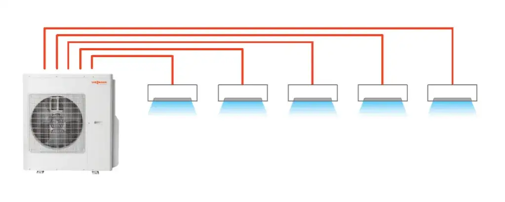 Klimatyzator z funkcją grzania kontra pompa ciepła: co musisz wiedzieć