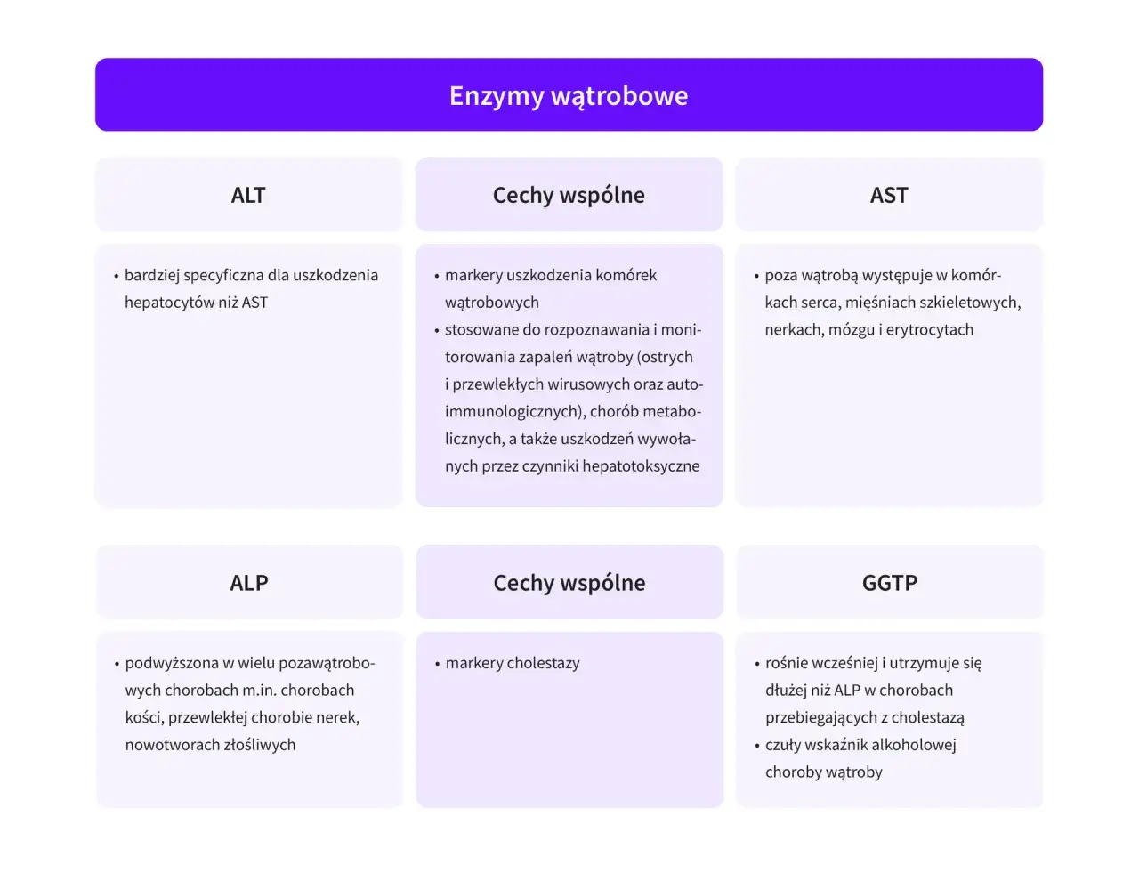 Podwyższony poziom ALT: przyczyny i objawy, które warto znać