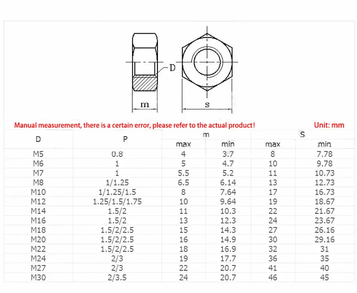 Wszystko, co musisz wiedzieć o gwintach M24 - Parametry techniczne, zastosowania i porównanie