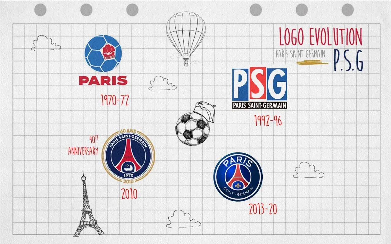 Klub Paris Saint-Germain: poznaj fascynującą historię potęgi futbolu
