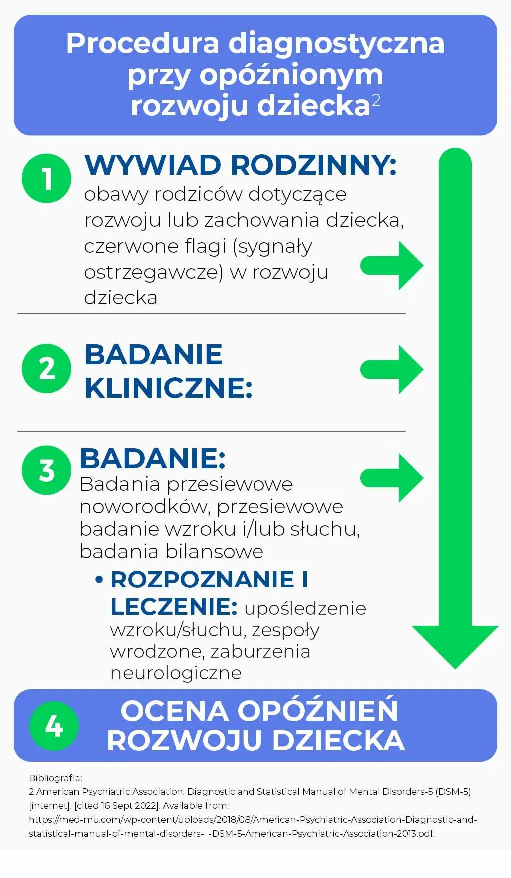 Objawy opóźnienia rozwoju u dziecka - co powinno zaniepokoić?