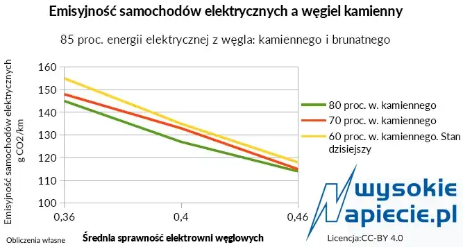 Ile węgla na 1 kWh? Zaskakujące fakty o produkcji energii