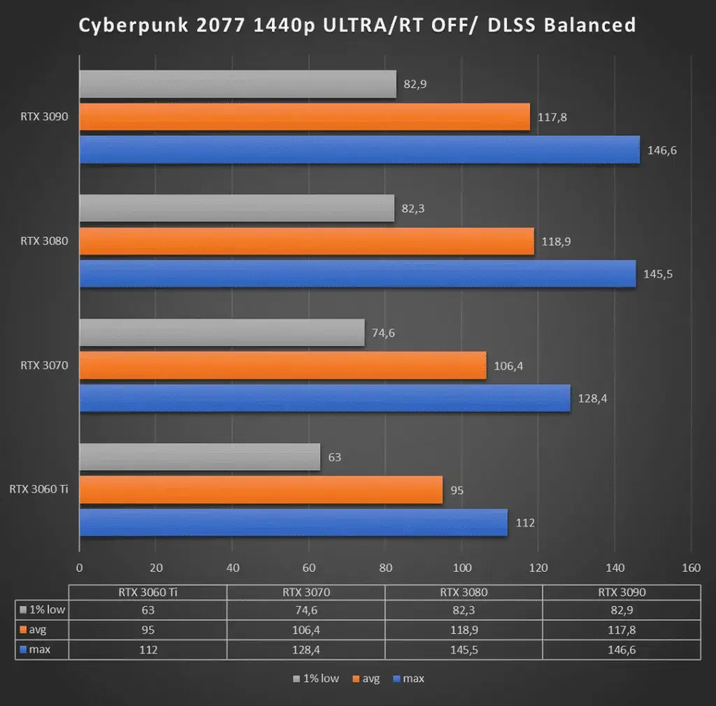 Najlepsza karta graficzna do Cyberpunk 2077: Jak uniknąć spadków wydajności?