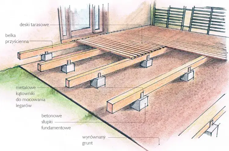 Ile kosztuje budowa tarasu drewnianego? Poznaj ceny i składniki