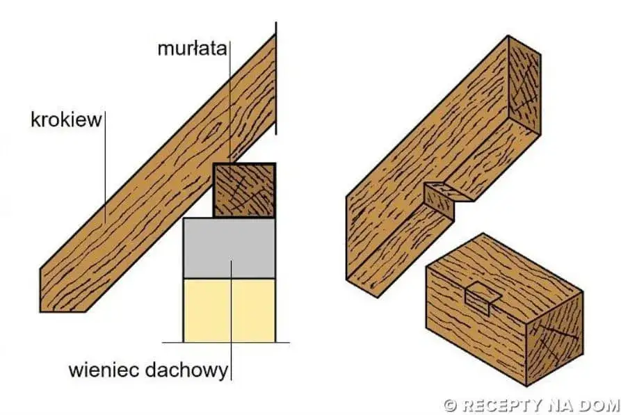 Jak obliczyć długość krokwi dachu jednospadowego bez błędów?