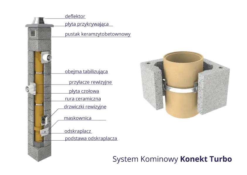 Jak się muruje komin i nie popełnić kosztownych błędów?