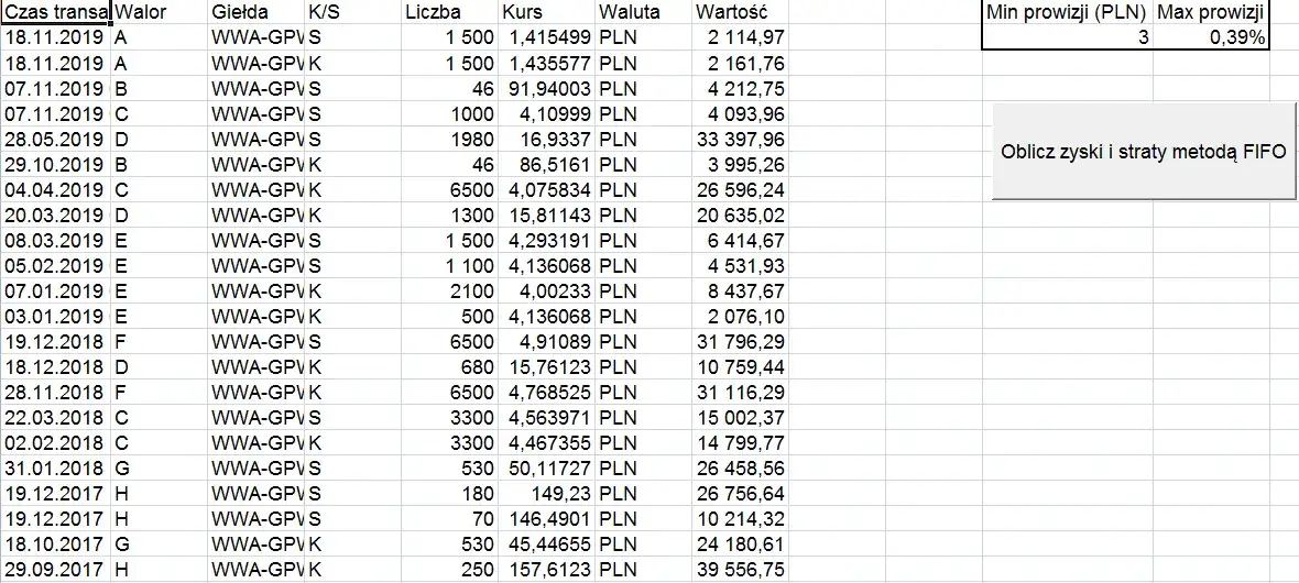 Jak liczyć metodą FIFO? Kompletny i prosty przykład obliczania kosztów