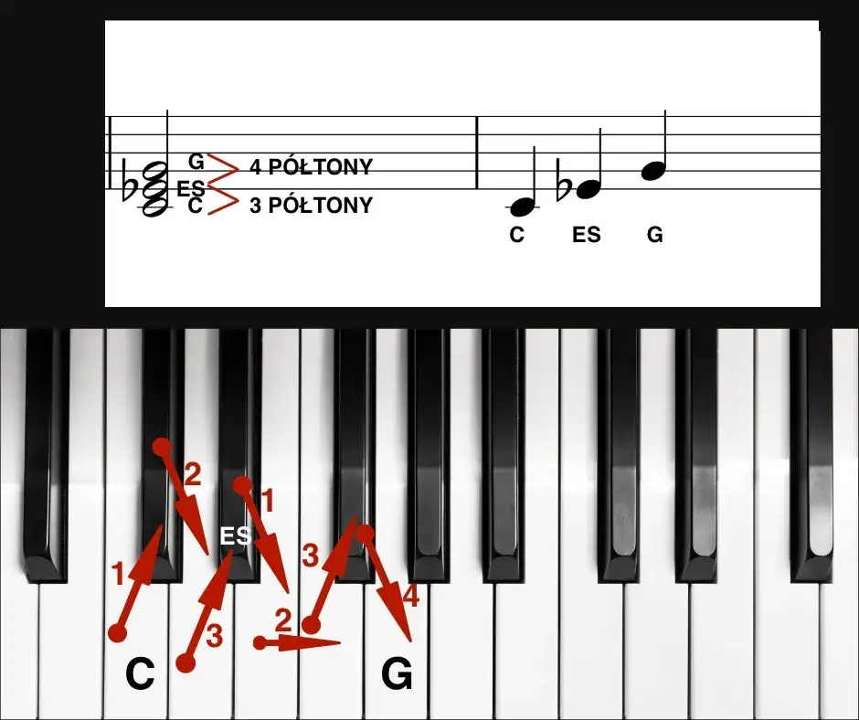 Jak grać akordami na pianinie - proste triki dla początkujących