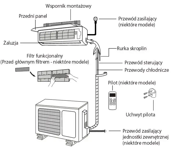 Klimatyzacja w domu krok po kroku: uniknij kosztownych błędów przy montażu