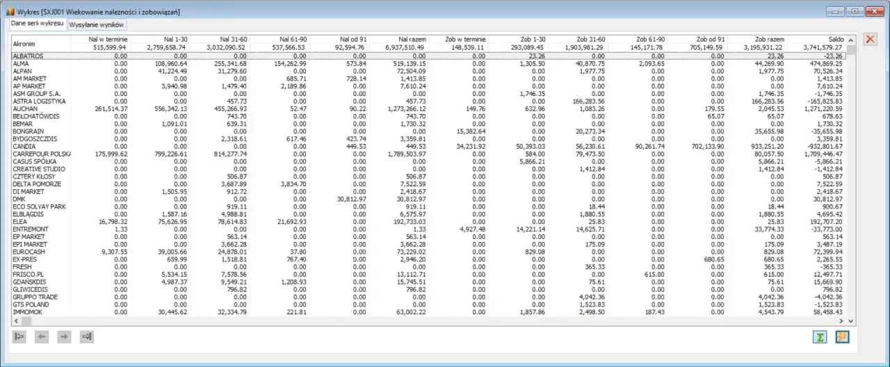 Czym jest wiekowanie należności? Zrozumienie kategorii i analiza ryzyka płynności finansowej firmy