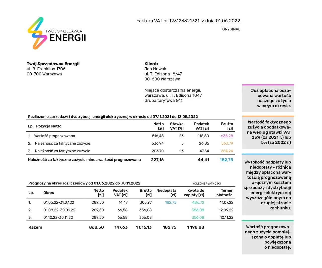 Co ile przychodzi rachunek za prąd Energa? Sprawdź, by uniknąć niespodzianek