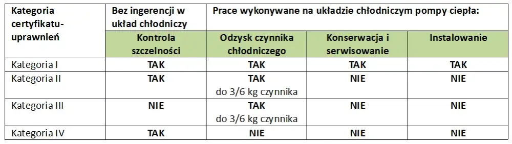 Uprawnienia do montażu pomp ciepła: Kompletny poradnik 2025