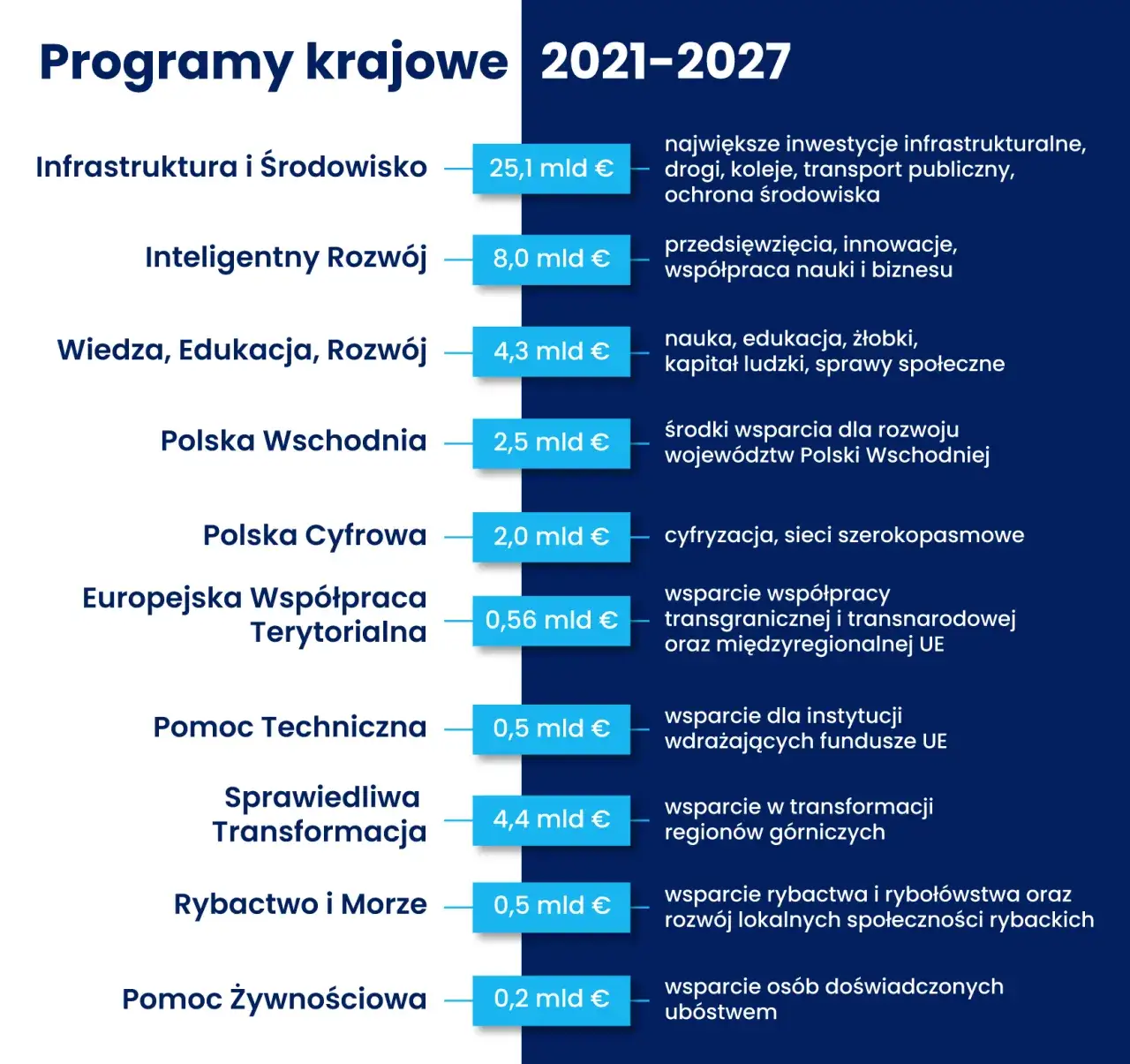 Programy i dotacje na rozwój firmy w Polsce - poznaj najlepsze źródła finansowania