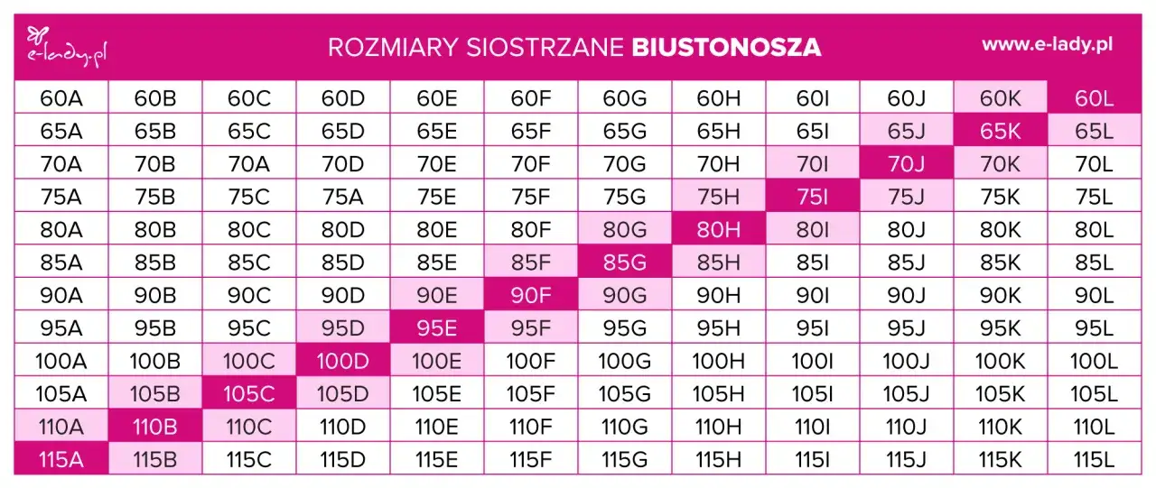 Jak prawidłowo zmierzyć rozmiar biustu i uniknąć błędów przy doborze stanika