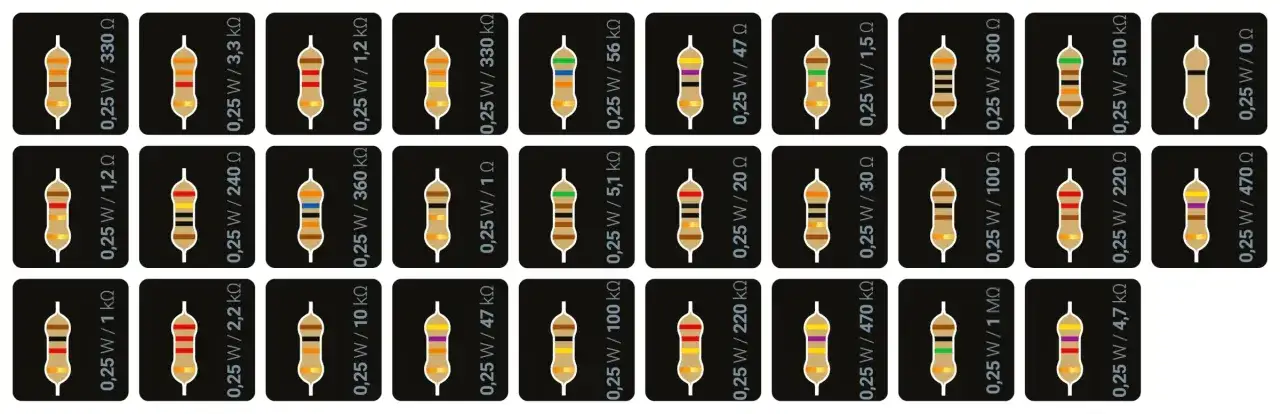 Poznaj typoszereg rezystorów - najważniejsze serie i ich zastosowanie