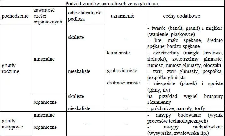 Grunt budowlany – kluczowe informacje, które musisz znać o jego typach i właściwościach