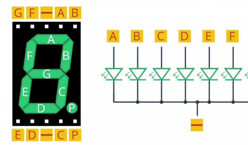 Wyświetlacz 7-segmentowy: budowa, działanie i zastosowania