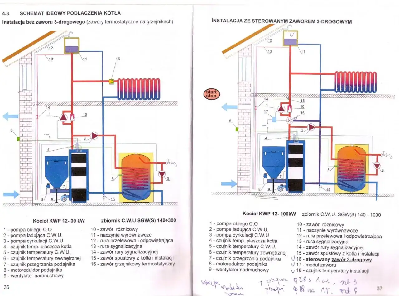 Instrukcja montażu pieca CO: bezpieczna instalacja krok po kroku dla każdego