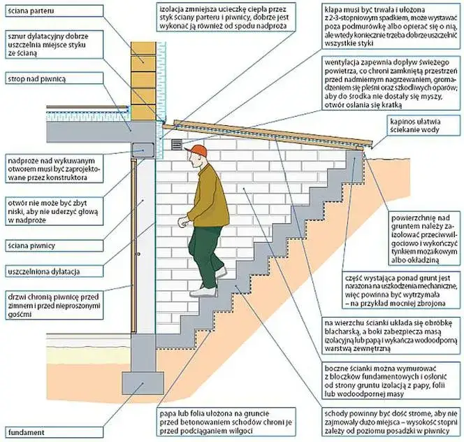 Co położyć na schody do piwnicy, aby uniknąć problemów z wilgocią?