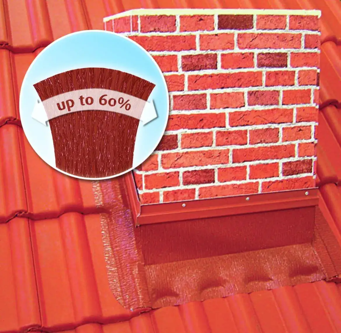 Jak obrobić komin papą, aby uniknąć przecieków i zagrożeń dla dachu