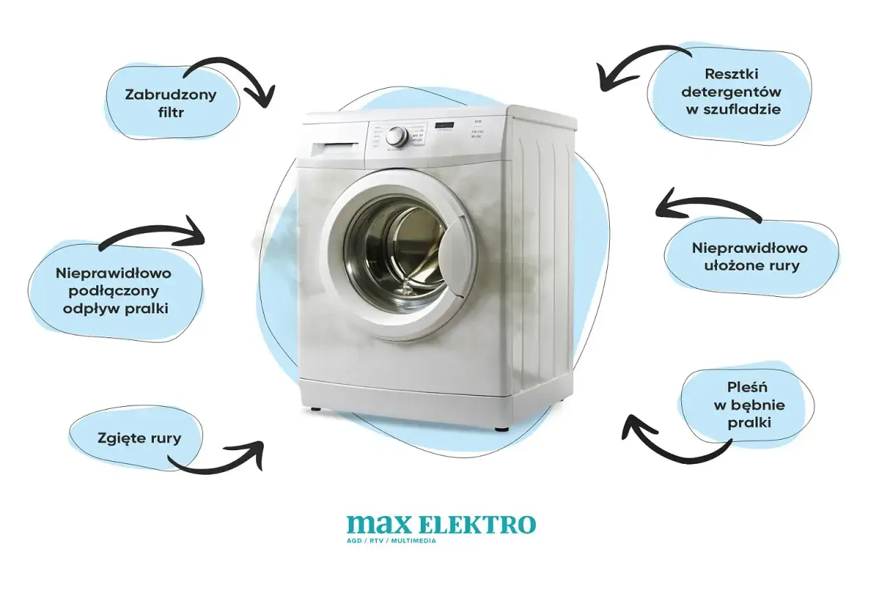 Skuteczne sposoby jak pozbyć się brzydkiego zapachu z pralki na zawsze