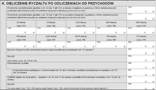 Jak rozliczyć najem mieszkania bez błędów? Prosty przewodnik podatkowy
