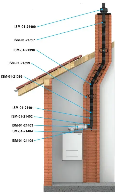 Czy do ogrzewania gazowego potrzebny jest komin? Fakty i mity