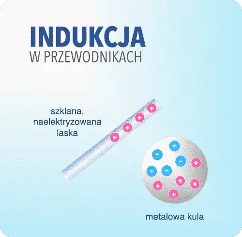 Na czym polega zjawisko indukcji elektrostatycznej i jak to działa?