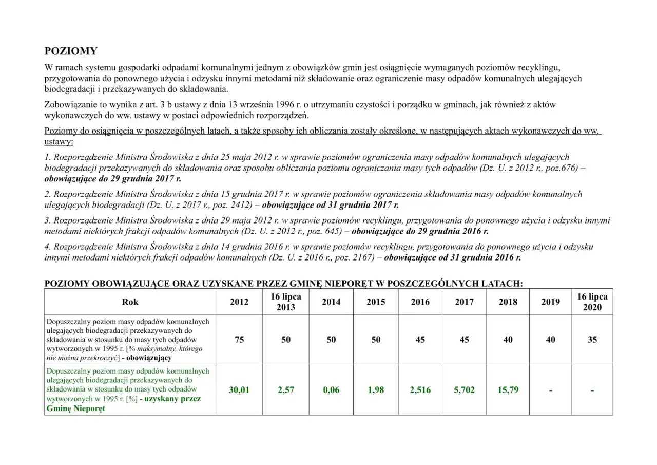 Kalkulator poziomu recyklingu – oblicz korzyści i uniknij kar