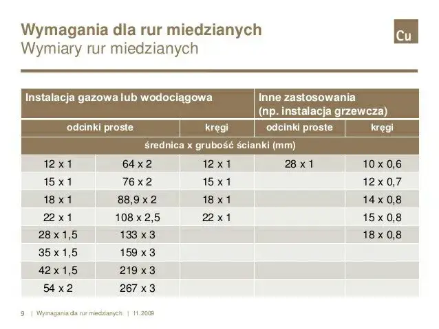 Jak dobrać odpowiednią średnicę rur do CO i uniknąć błędów w instalacji