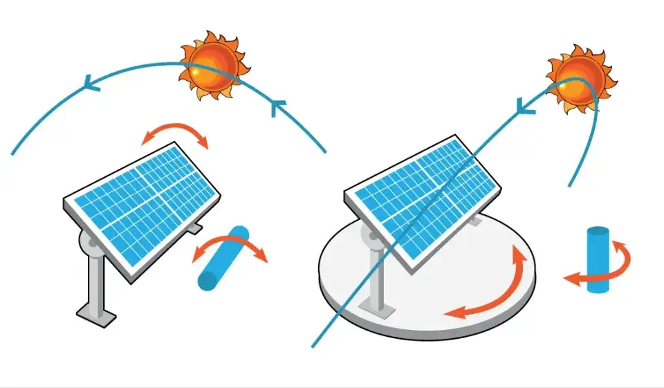 Jak poprawnie montować panele fotowoltaiczne w pionie i poziomie - poradnik