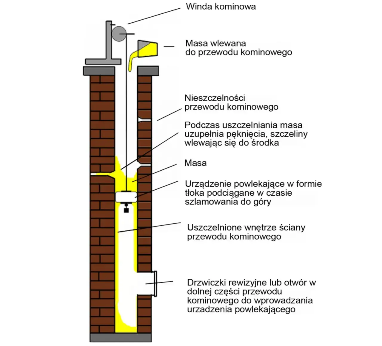 Jak skutecznie uszczelnić komin i uniknąć kosztownych przecieków – praktyczne porady
