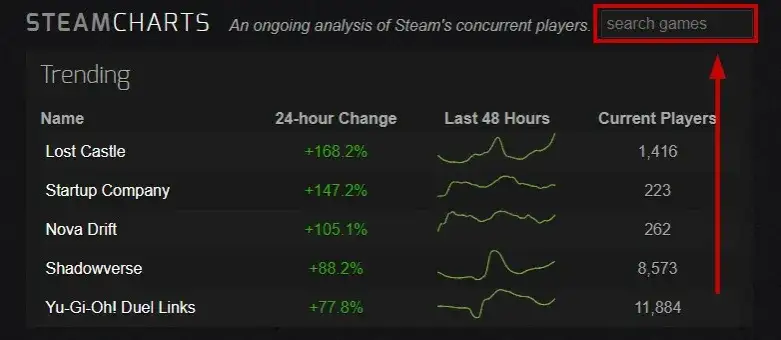 Jak sprawdzić ilość graczy na Steam i nie przegapić popularnych gier