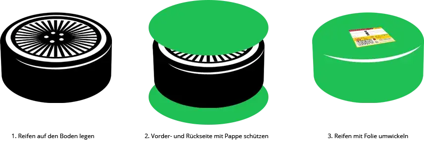 Reifen sicher und günstig versenden mit Hermes – So geht's richtig