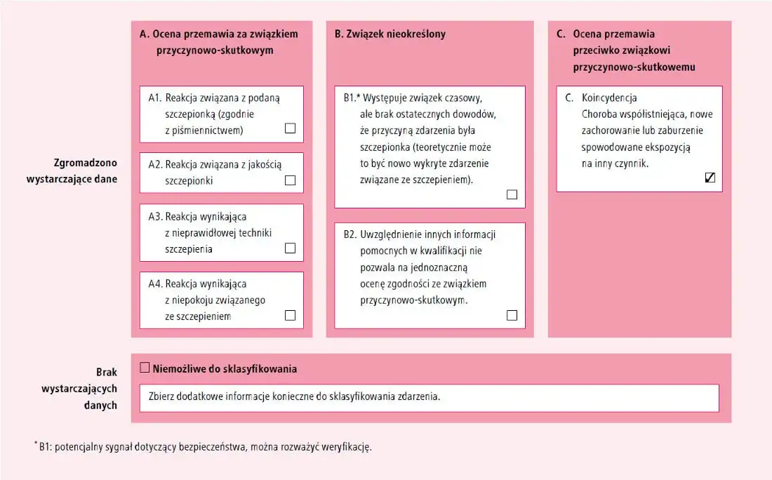 Objawy po szczepieniu niemowlaka – co jest normalne, a co nie?
