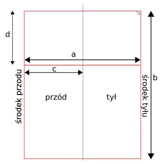 Jak uszyć spódnicę dla dziewczynki - proste kroki i wymiary