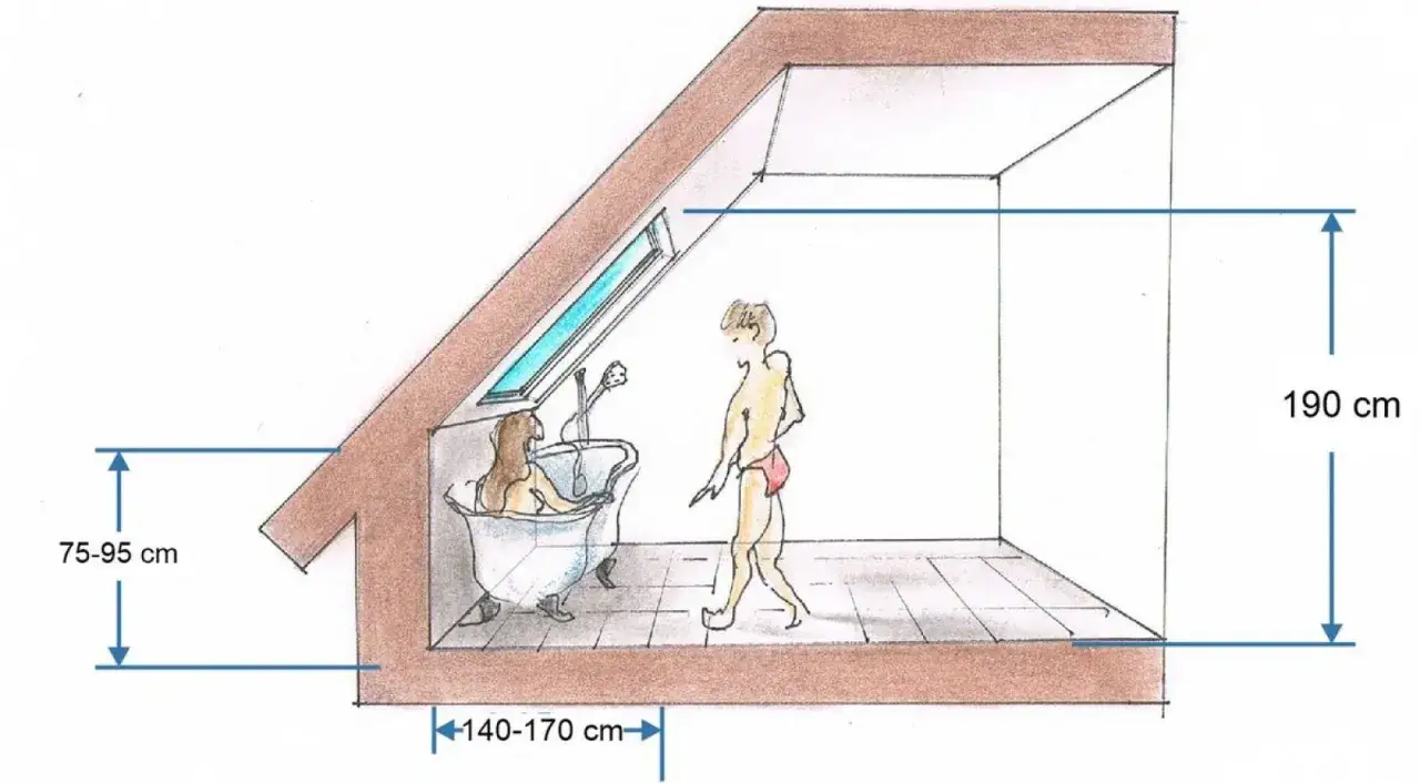 Szkic łazienki na poddaszu z wanną i prysznicem. Ścianka kolankowa ma 140 cm, a wysokość pomieszczenia 190 cm.