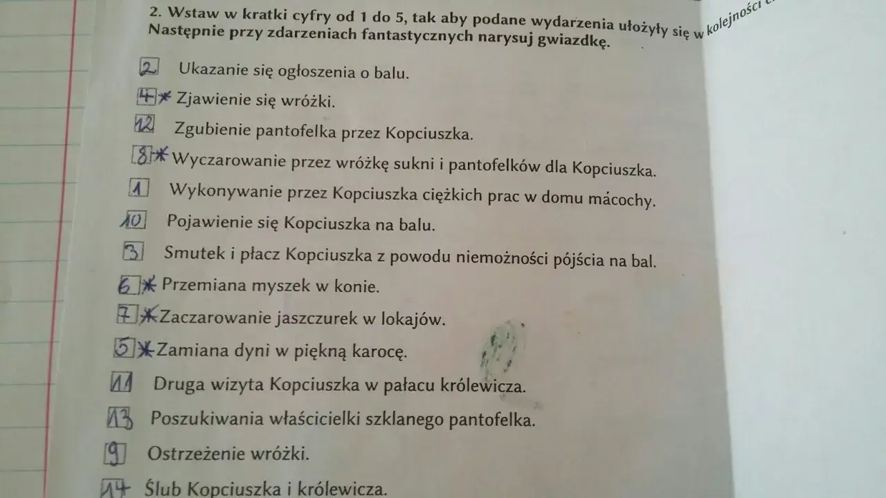 Plan wydarzeń baśni o Kopciuszku: zjawienie się wróżki, przemiana myszek, zamiana dyni w karocę, pojawienie się na balu.