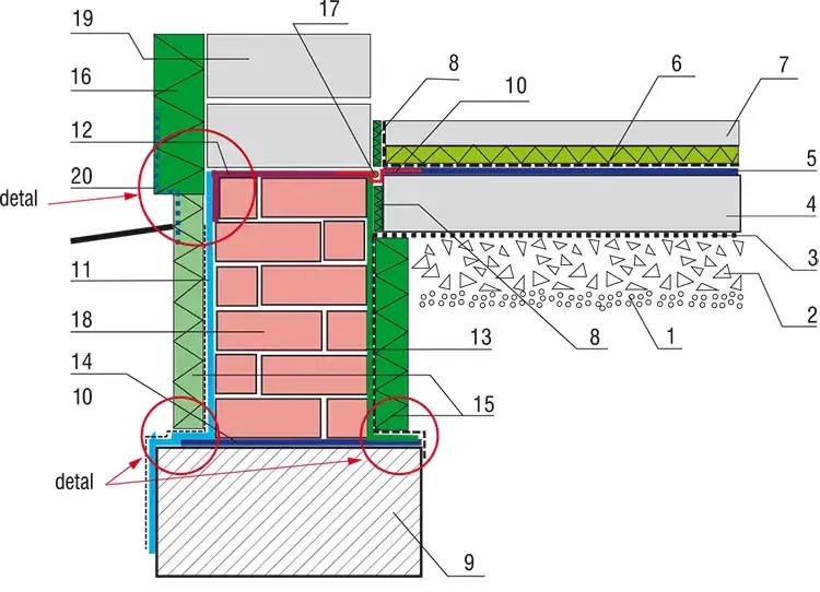 Jak prawidłowo wyznaczyć poziom posadowienia fundamentów w procesie budowy domu