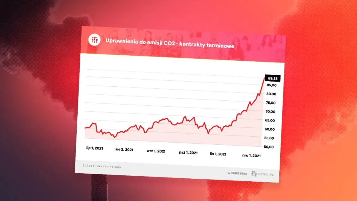 Uprawnienia do emisji CO2: Klucz do zrozumienia wysokich cen energii