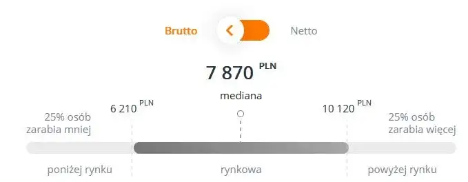Ile zarabia ratownik medyczny w Polsce? Zaskakujące różnice w wynagrodzeniach