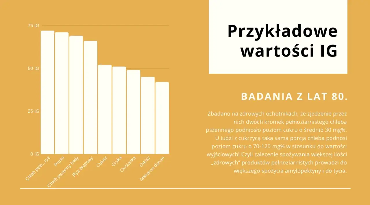 Pszenica durum indeks glikemiczny: jak wpływa na zdrowie i cukrzycę