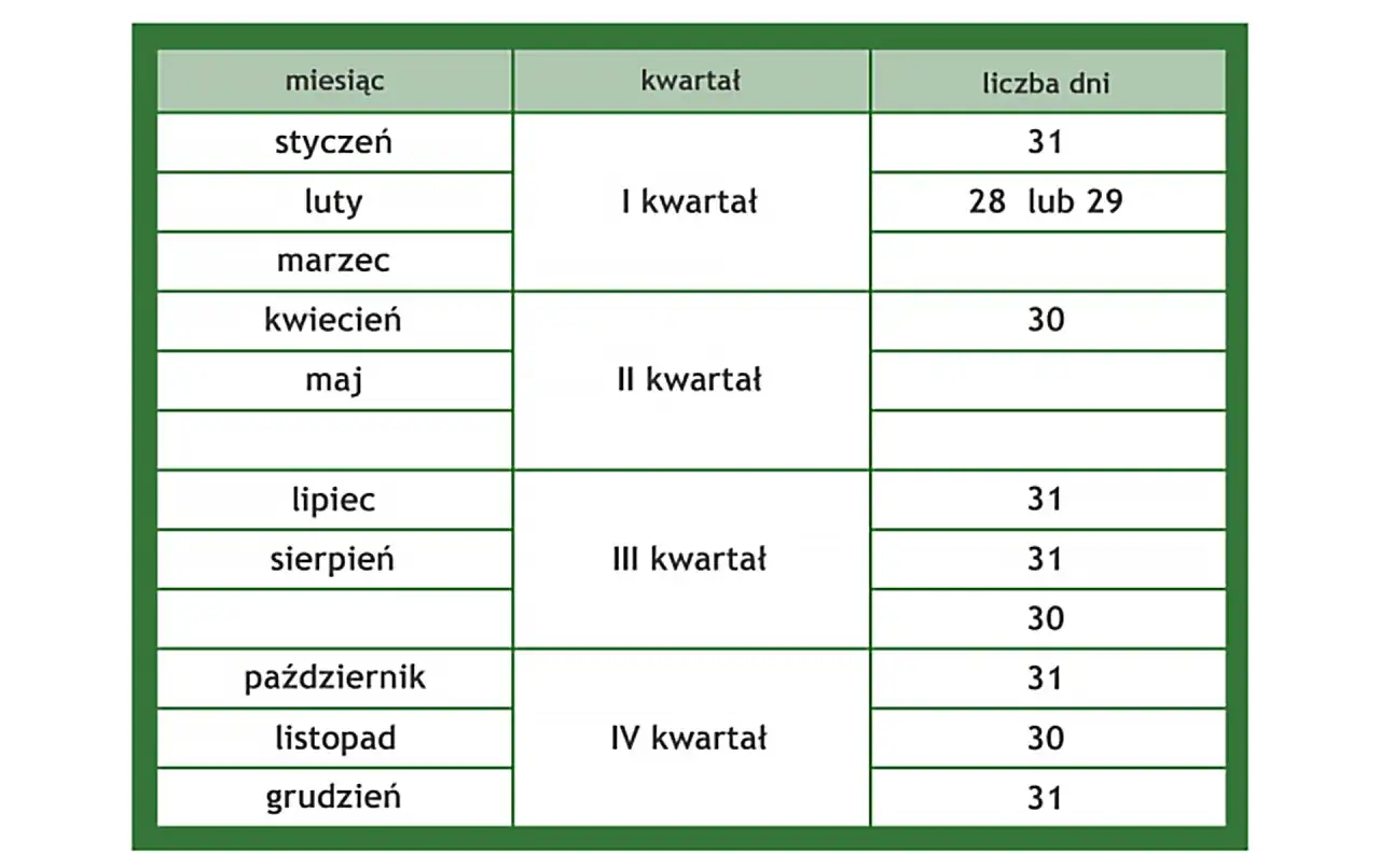 Ile dni ma grudzień? Sprawdź długość miesiąca i zaplanuj święta