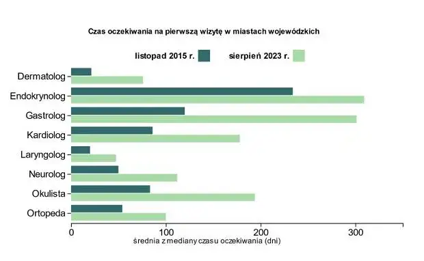 Ile się czeka na rehabilitację na nfz? Czas oczekiwania w Polsce