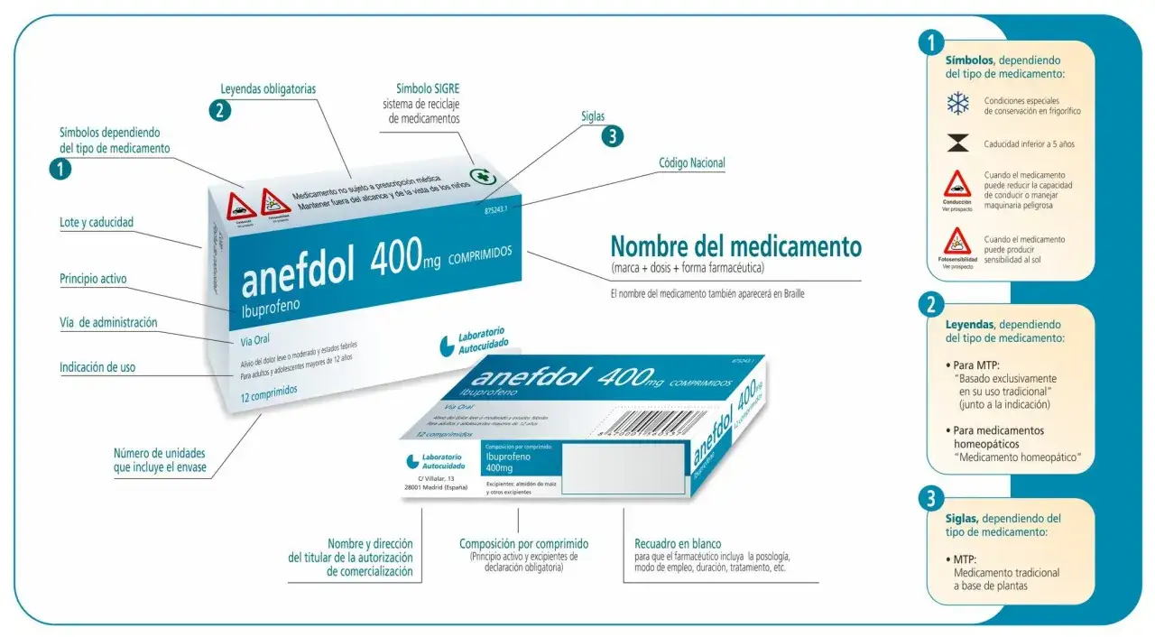 Medicamentos de control especial en España: ¿Qué receta necesitas?