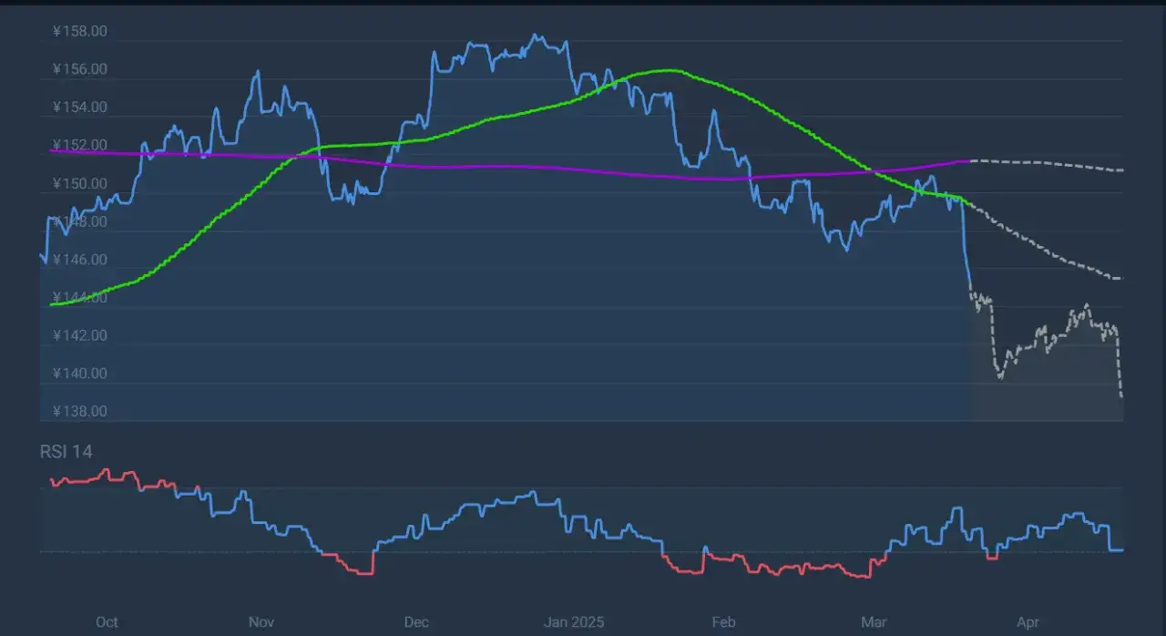 Rynek kryptowalut w Japonii - analiza i prognozy