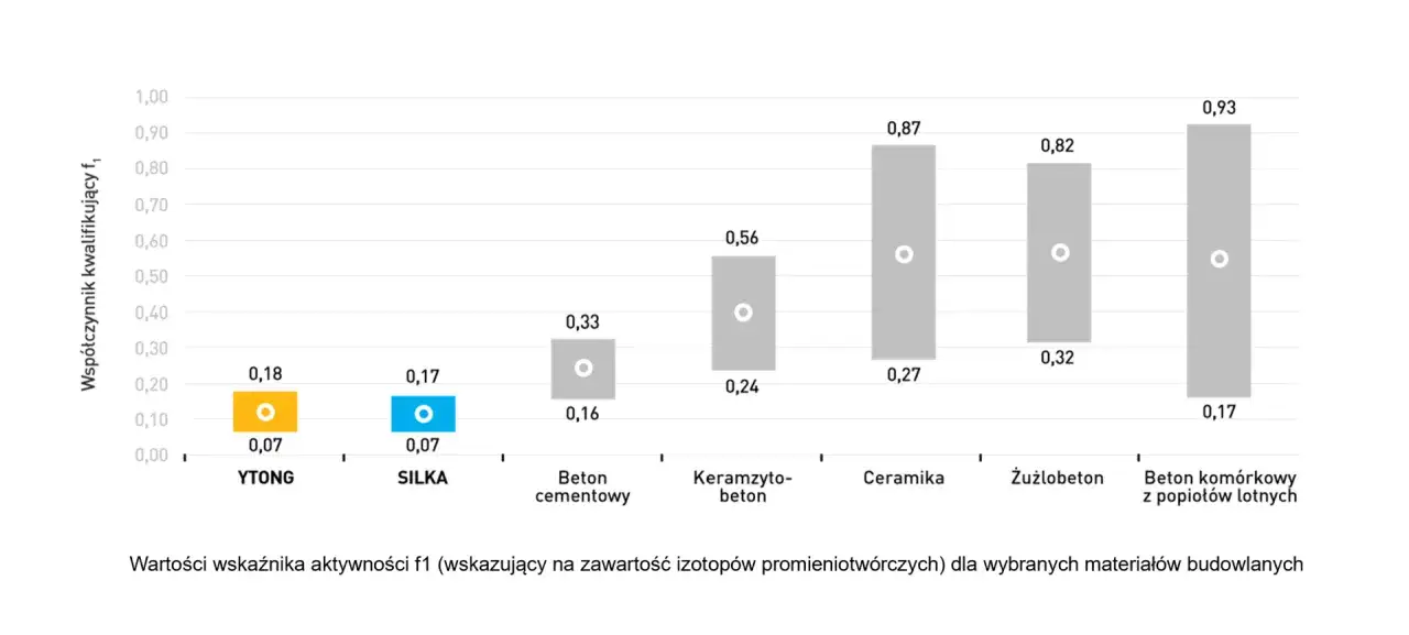 H+H czy Ytong - Który beton komórkowy faktycznie jest cieplejszy?