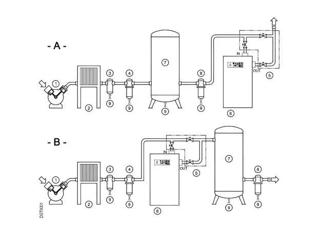 Jak zrobić chłodnicę powietrza do kompresora, aby uniknąć problemów z wilgocią