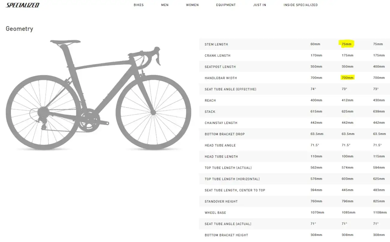Tabela geometrii roweru Specialized. Dowiedz się, jak zmierzyć mostek rowerowy, sprawdzając jego długość (75mm) i inne wymiary.