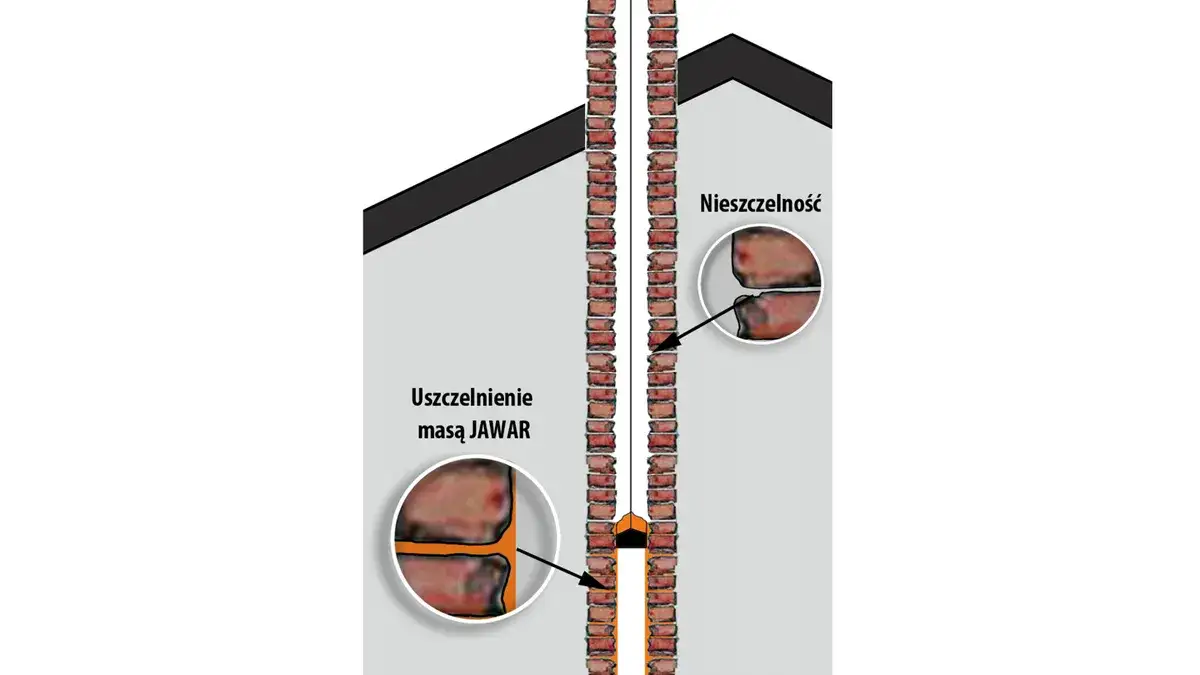 Jaką zaprawę do uszczelnienia komina wybrać, aby uniknąć problemów?